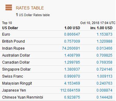 convert ₱ 0.00|Currency Converter .